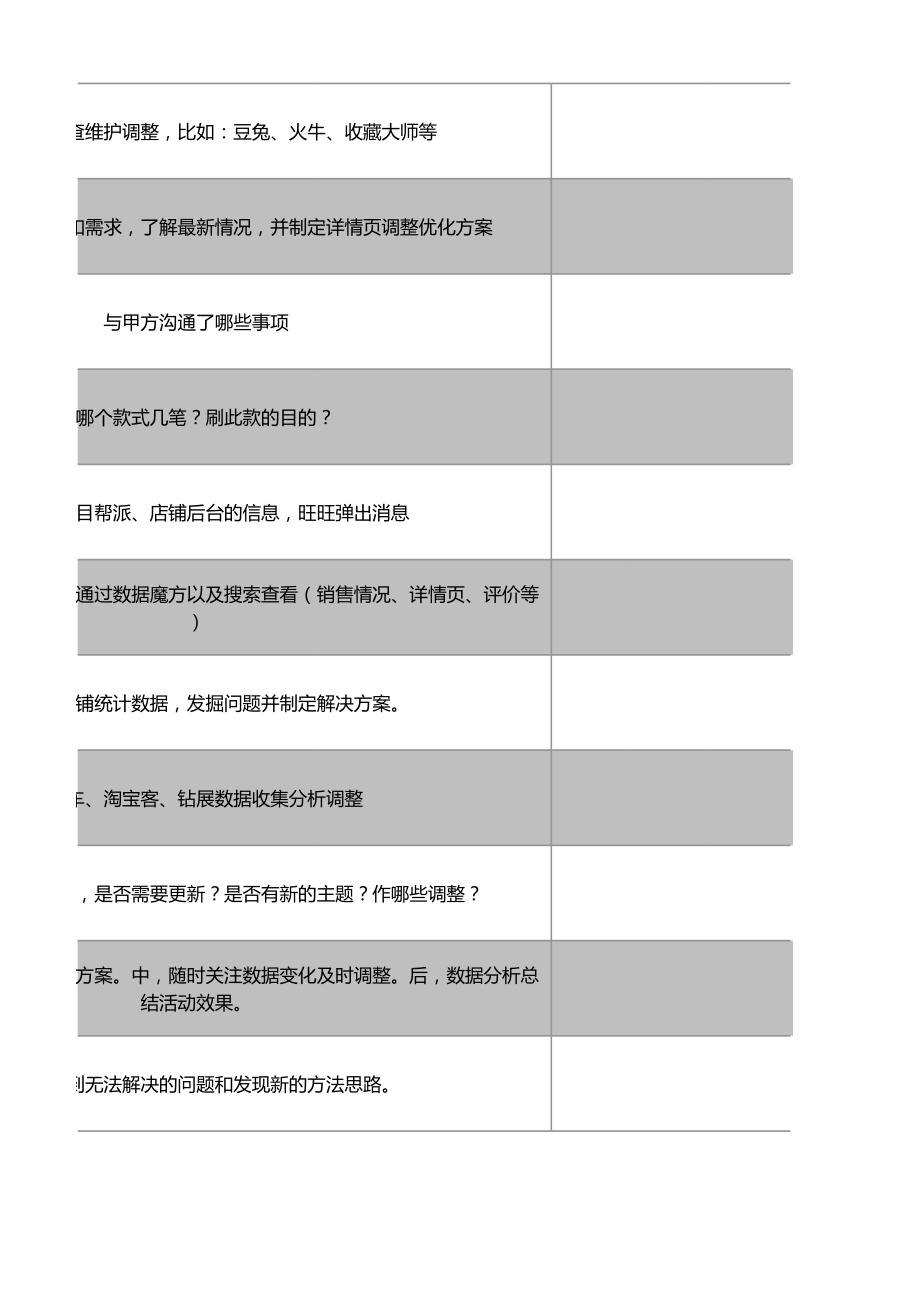 电商运营管理决策表excel模板.xls