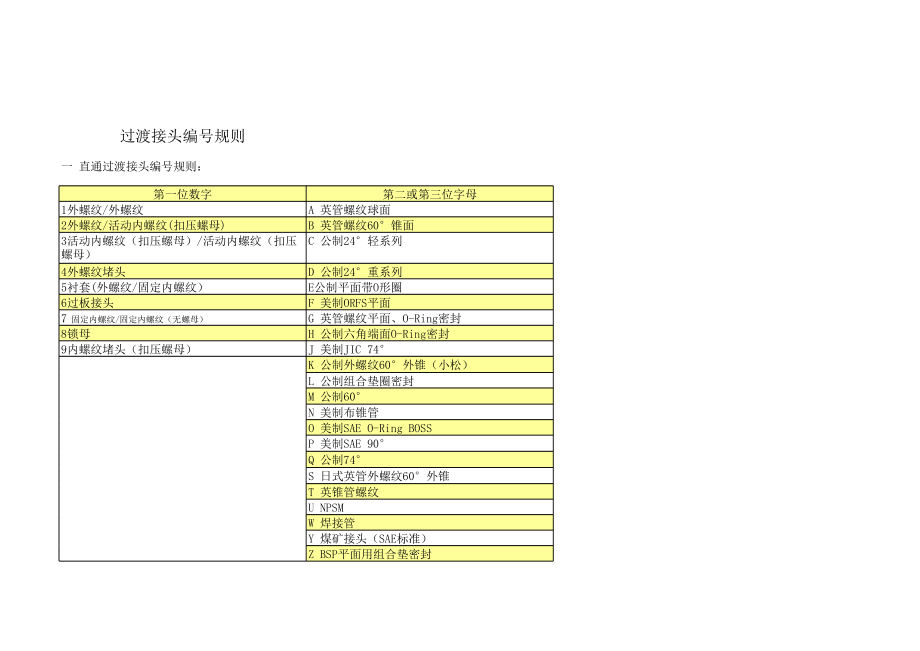 编号规则1.xls