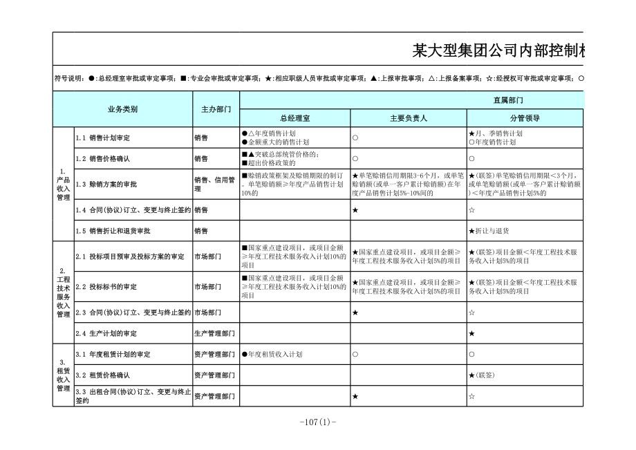 大型集团公司内部控制权责指引.xls