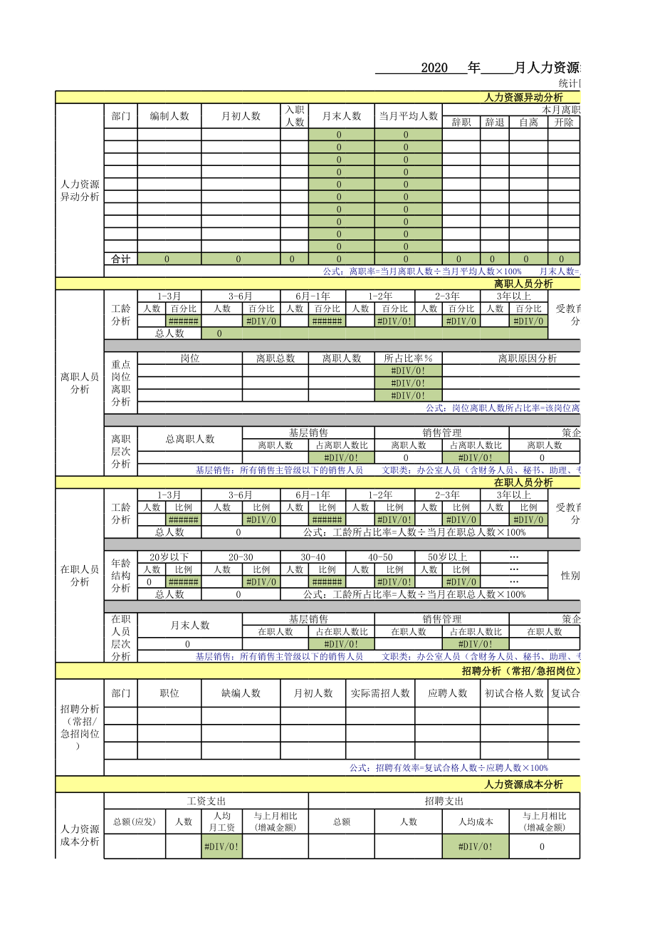 经典人力资源月报模板.xls