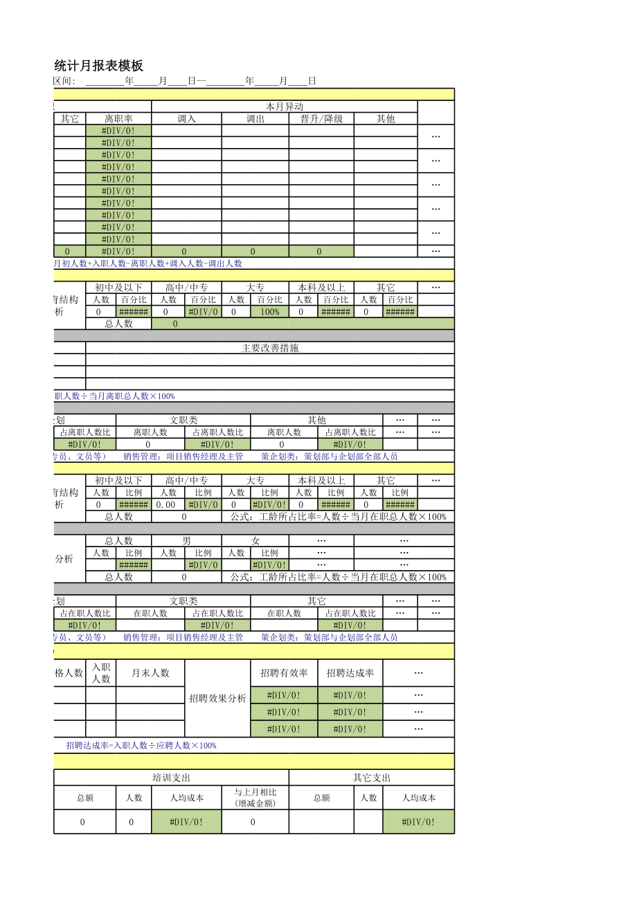 经典人力资源月报模板.xls