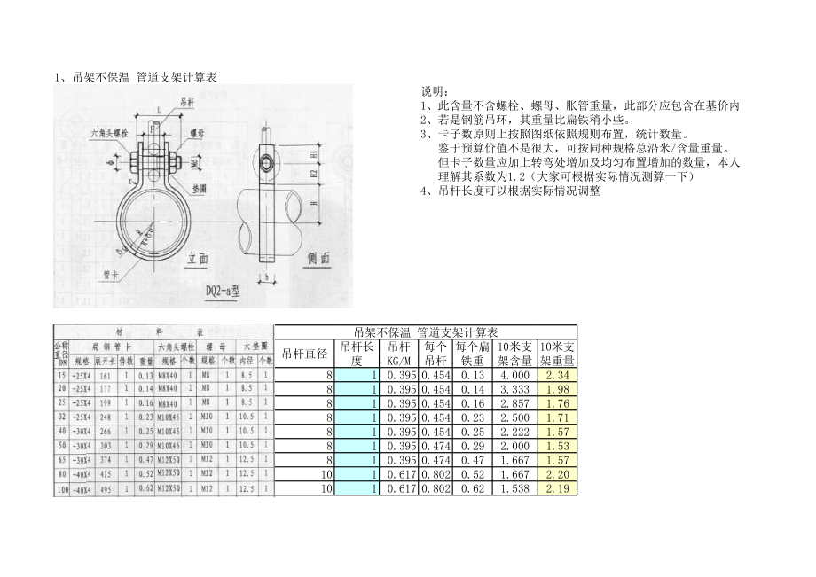 管道支架重量计算表(规范).xls