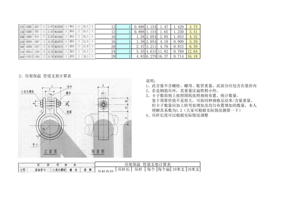 管道支架重量计算表(规范).xls