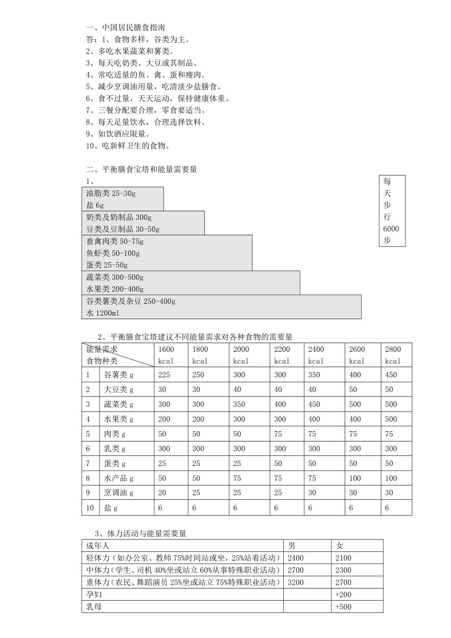 公共营养师三级(1).doc