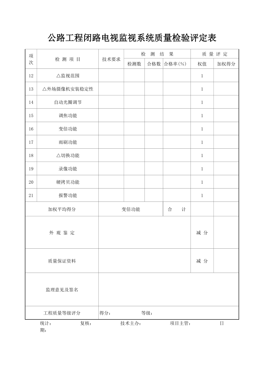 公路工程闭路电视监视系统质量检验评定表.doc