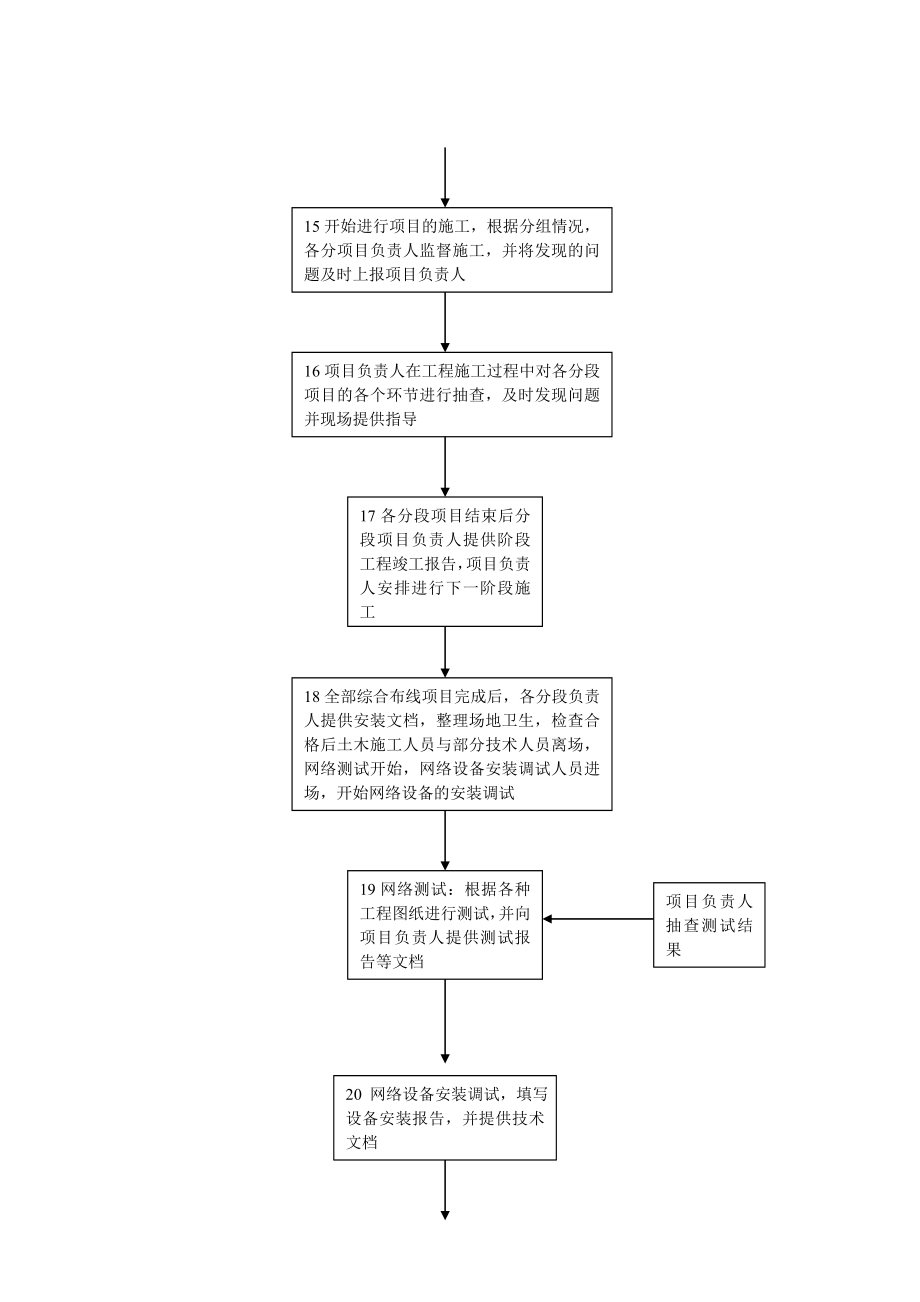 工程技术部工作流程.doc