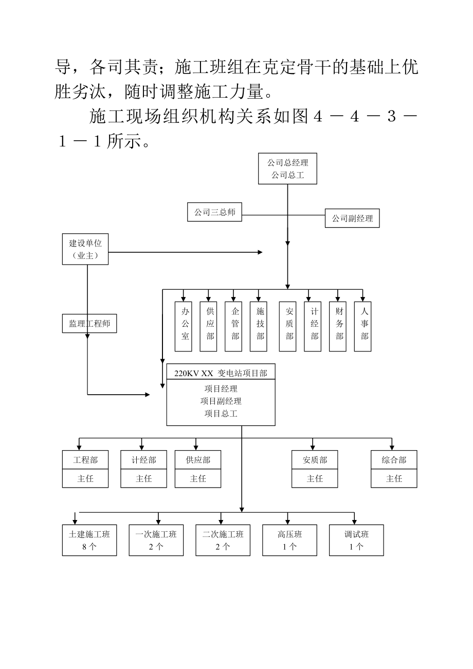 220kv送变电所工程施工组织设计..doc