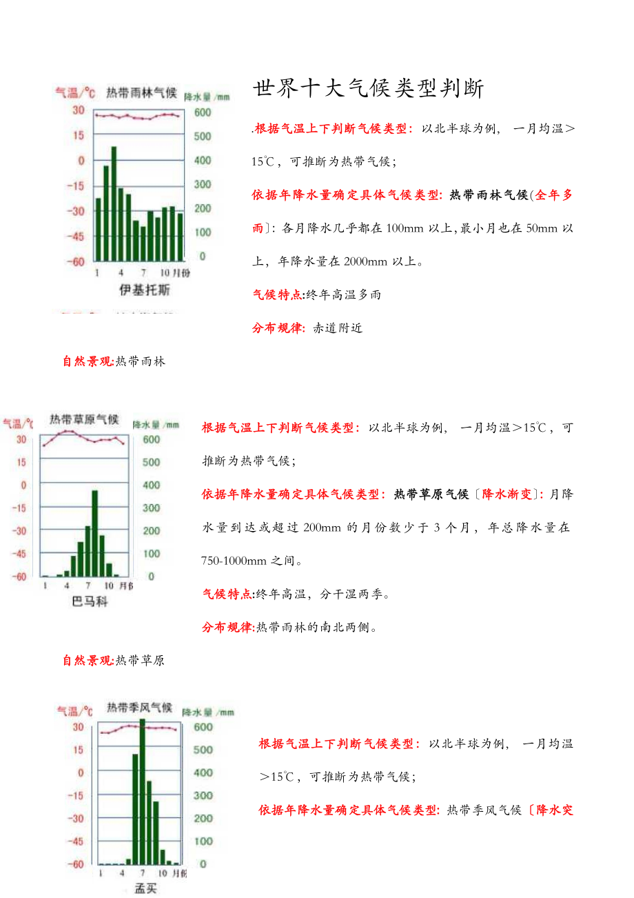 世界气候类型的降水量、气温图和判断方法修改版.doc