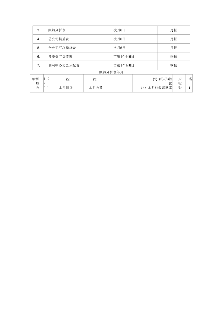 总公司财务及会计处理准则范本.doc