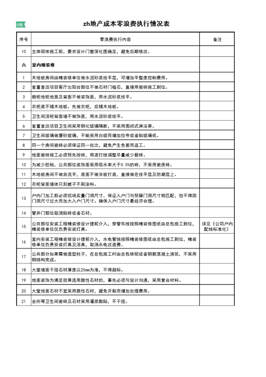 地产项目优化成本具体措施.doc