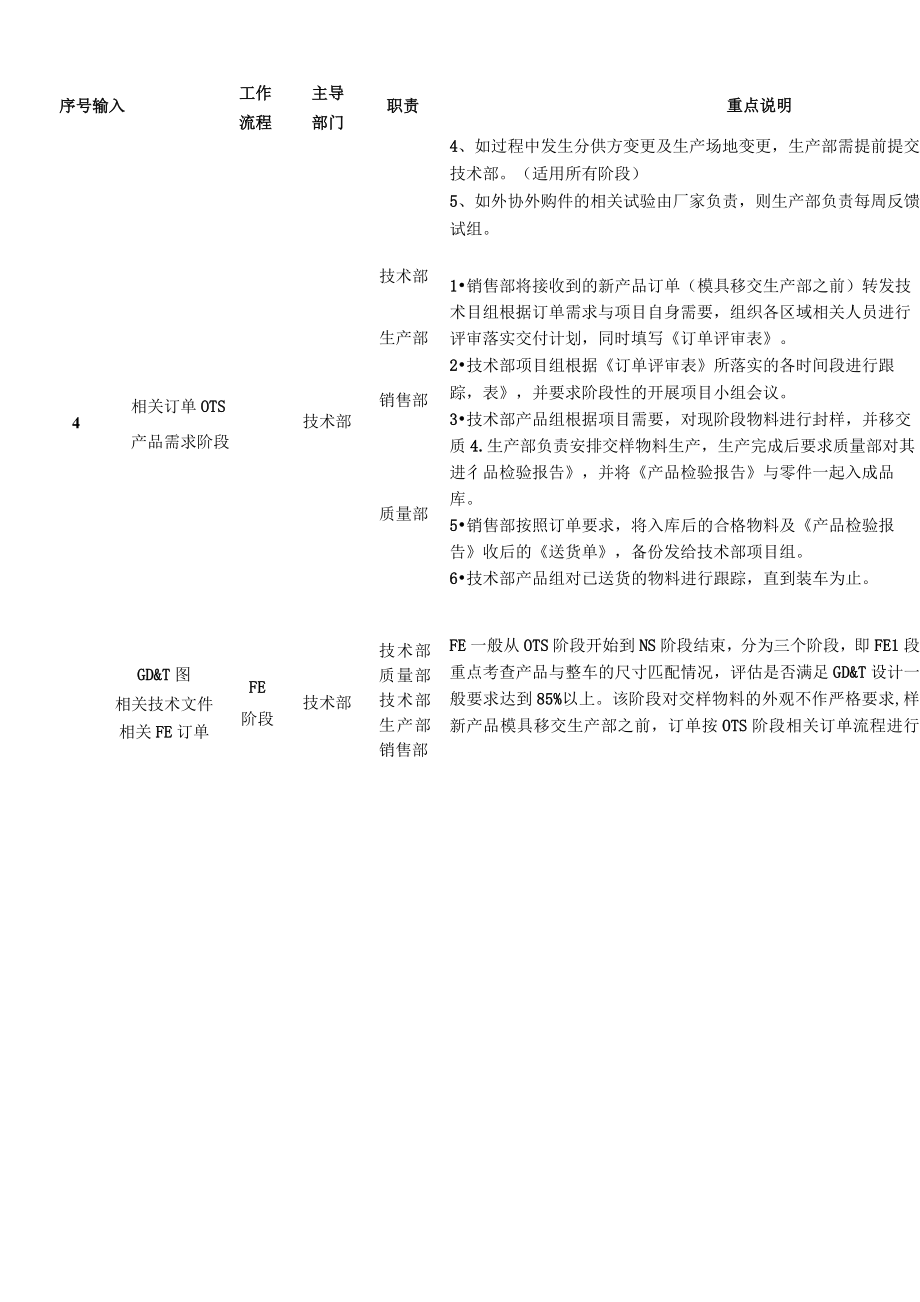 (项目管理)IATF新项目开发流程.doc