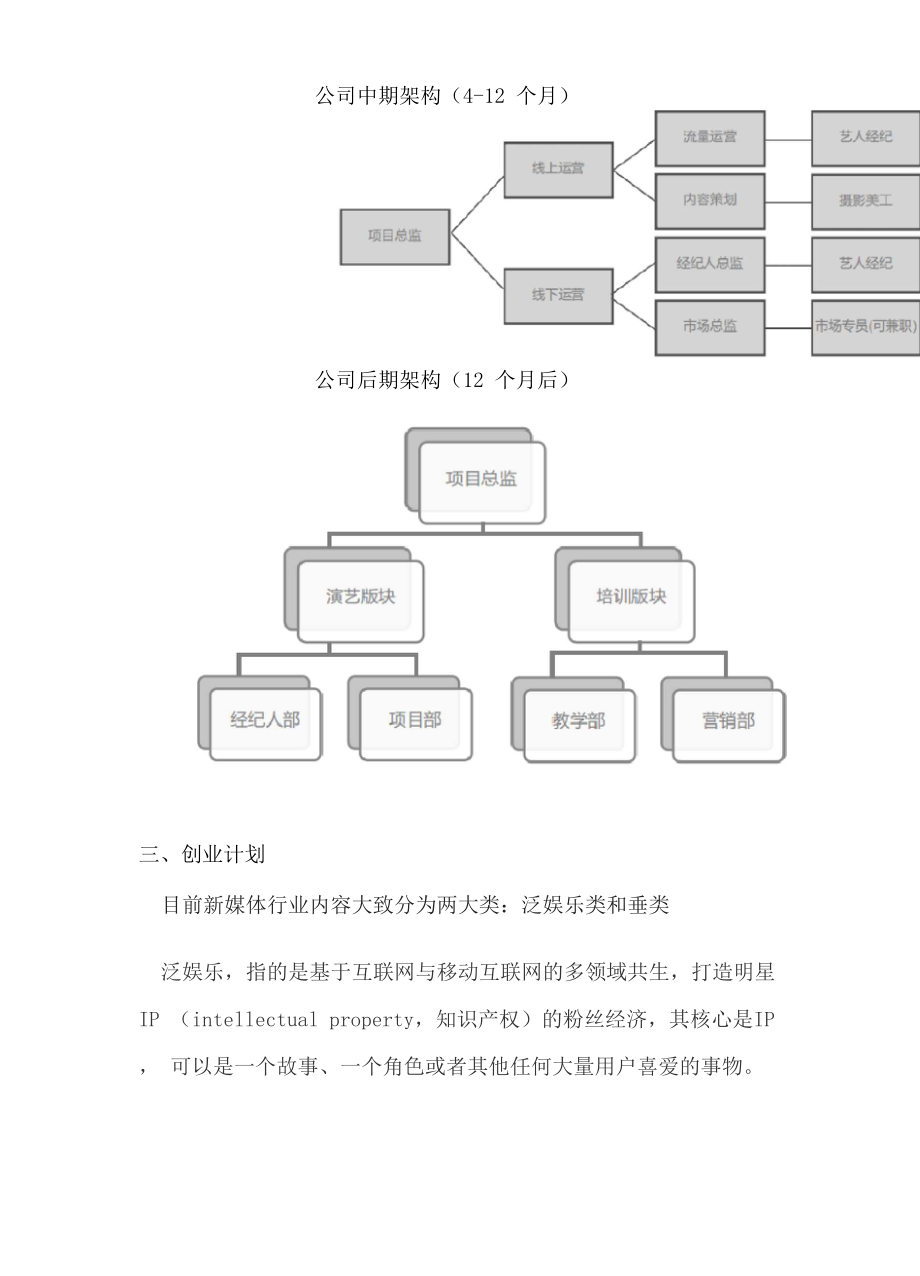 自媒体创业计划书10待修改.doc