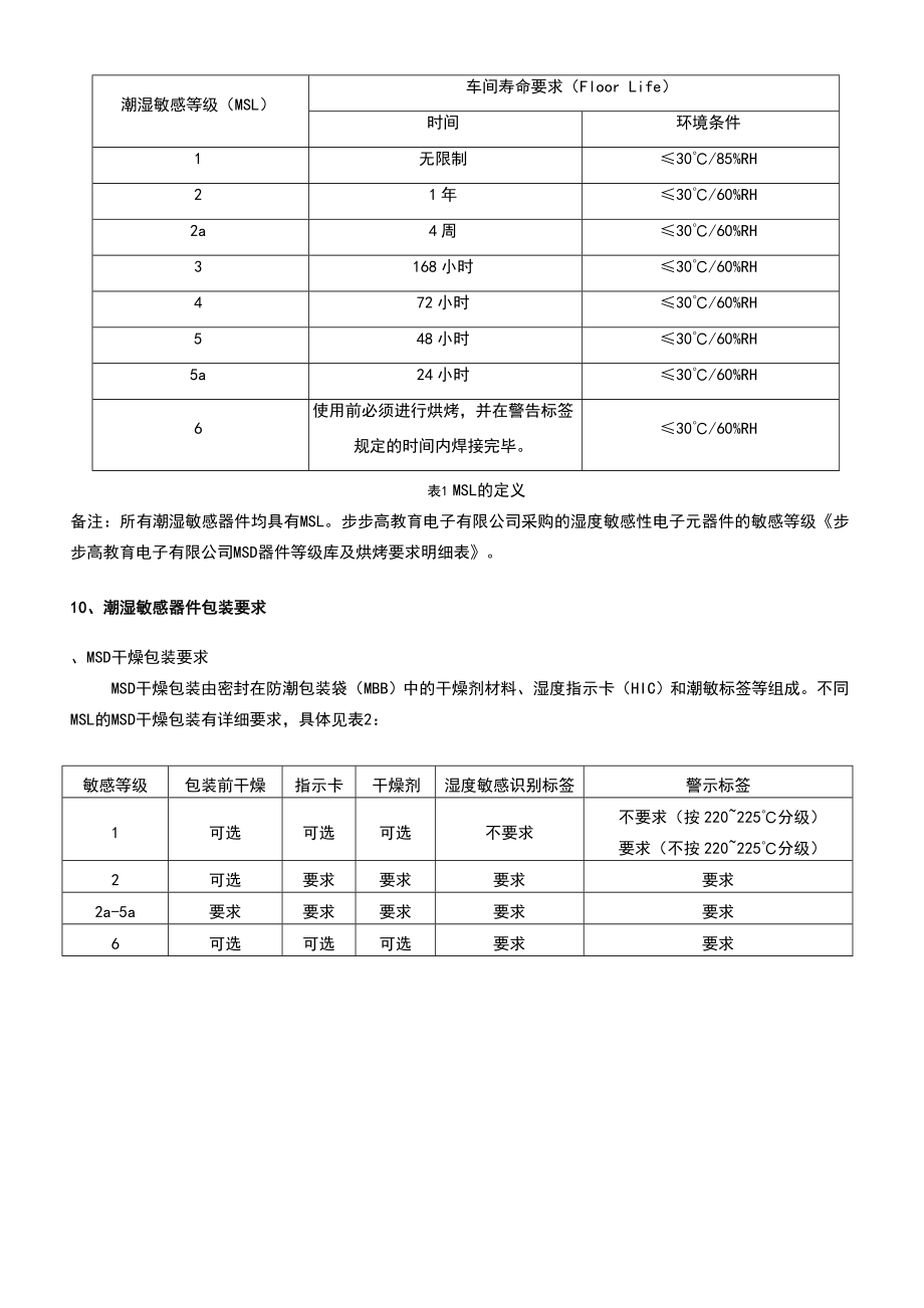 MSD控制技术规范.doc