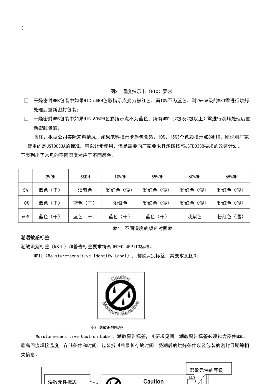 MSD控制技术规范.doc