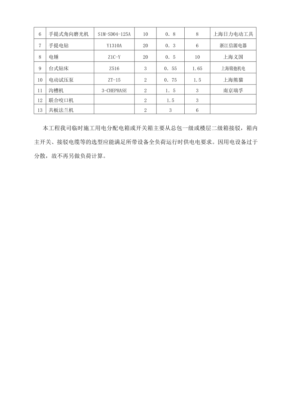 中铁建工临时用电方案.doc