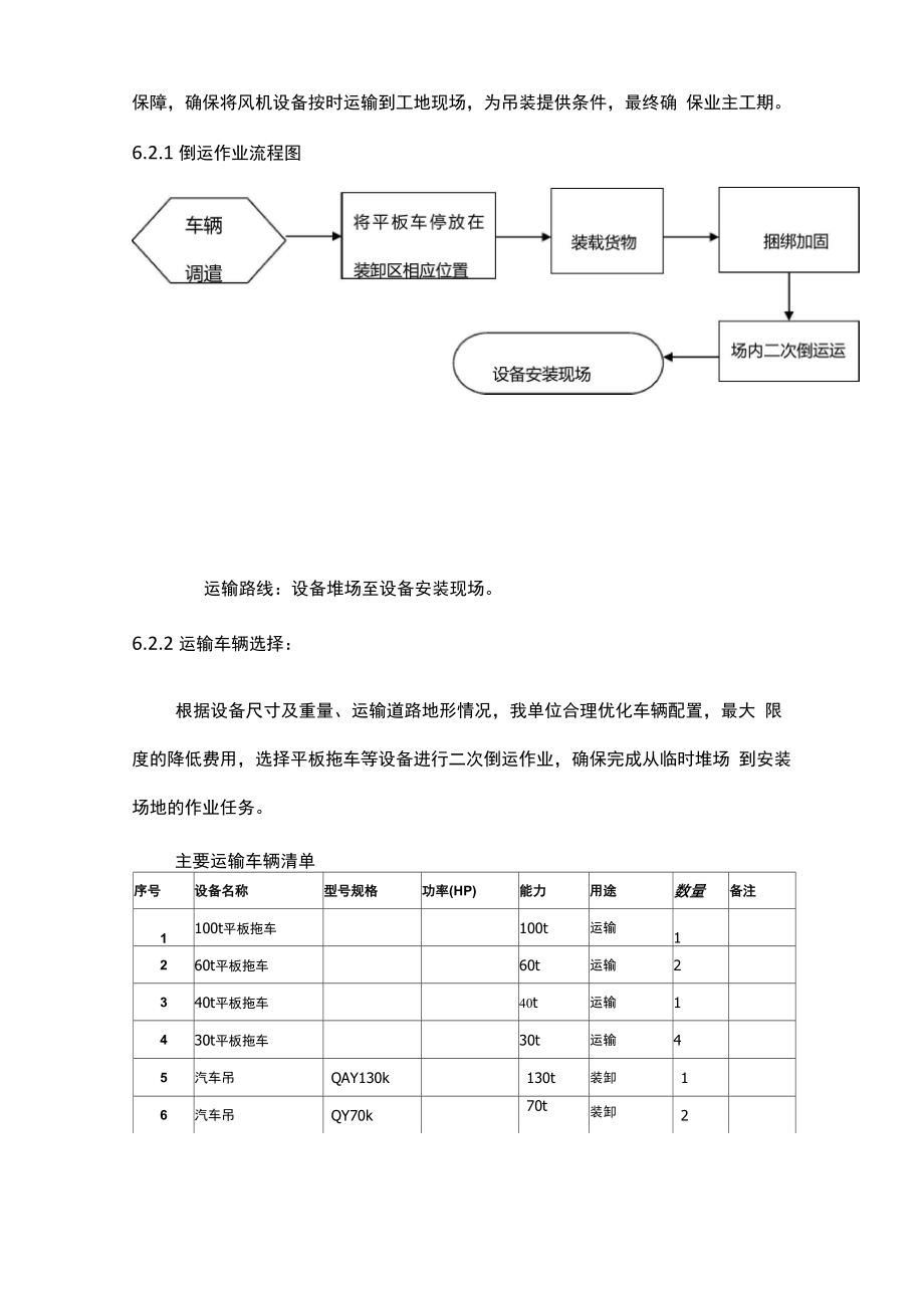 风机二次倒运.doc