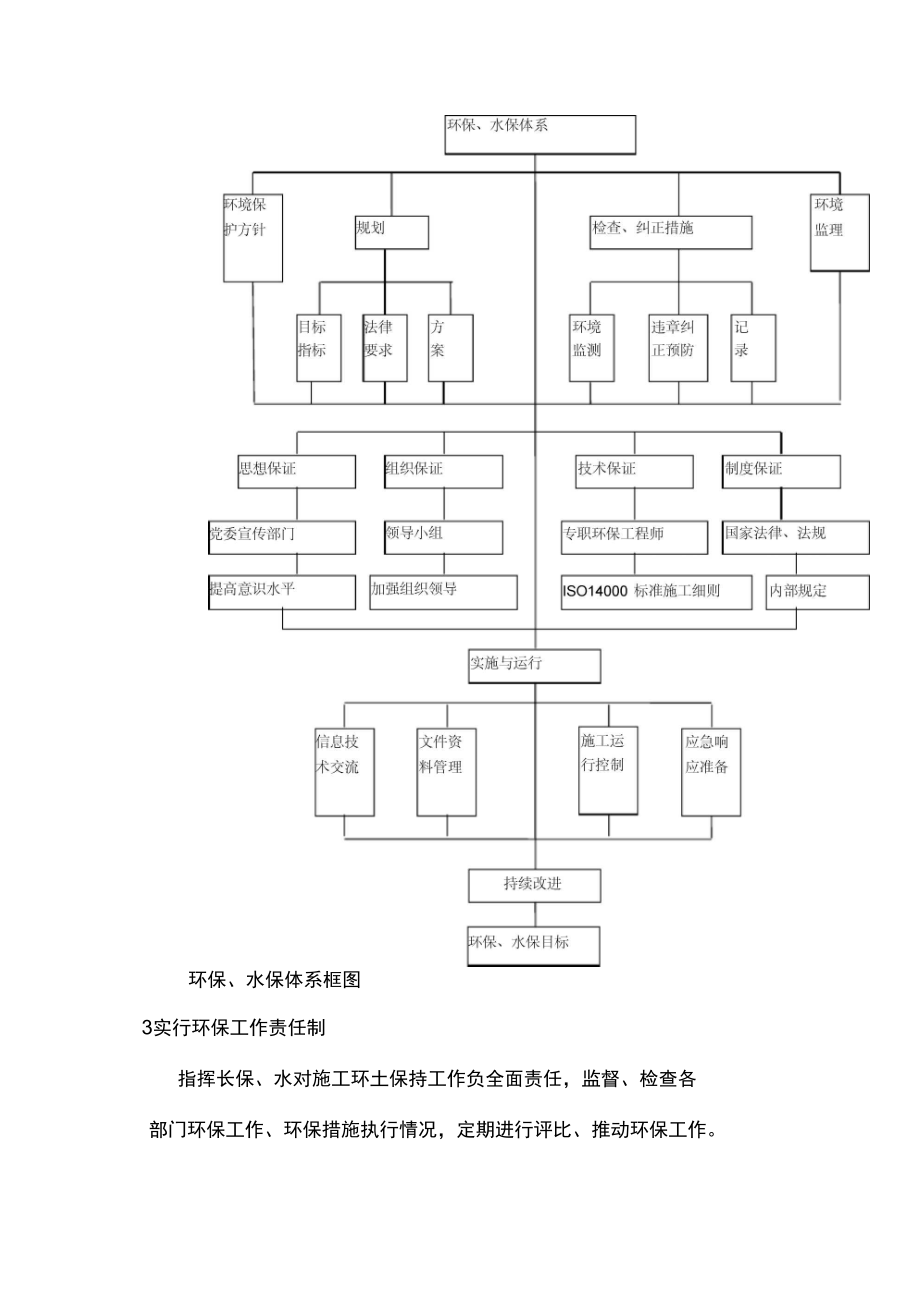 施工环保、水土保持施工方案完整.doc