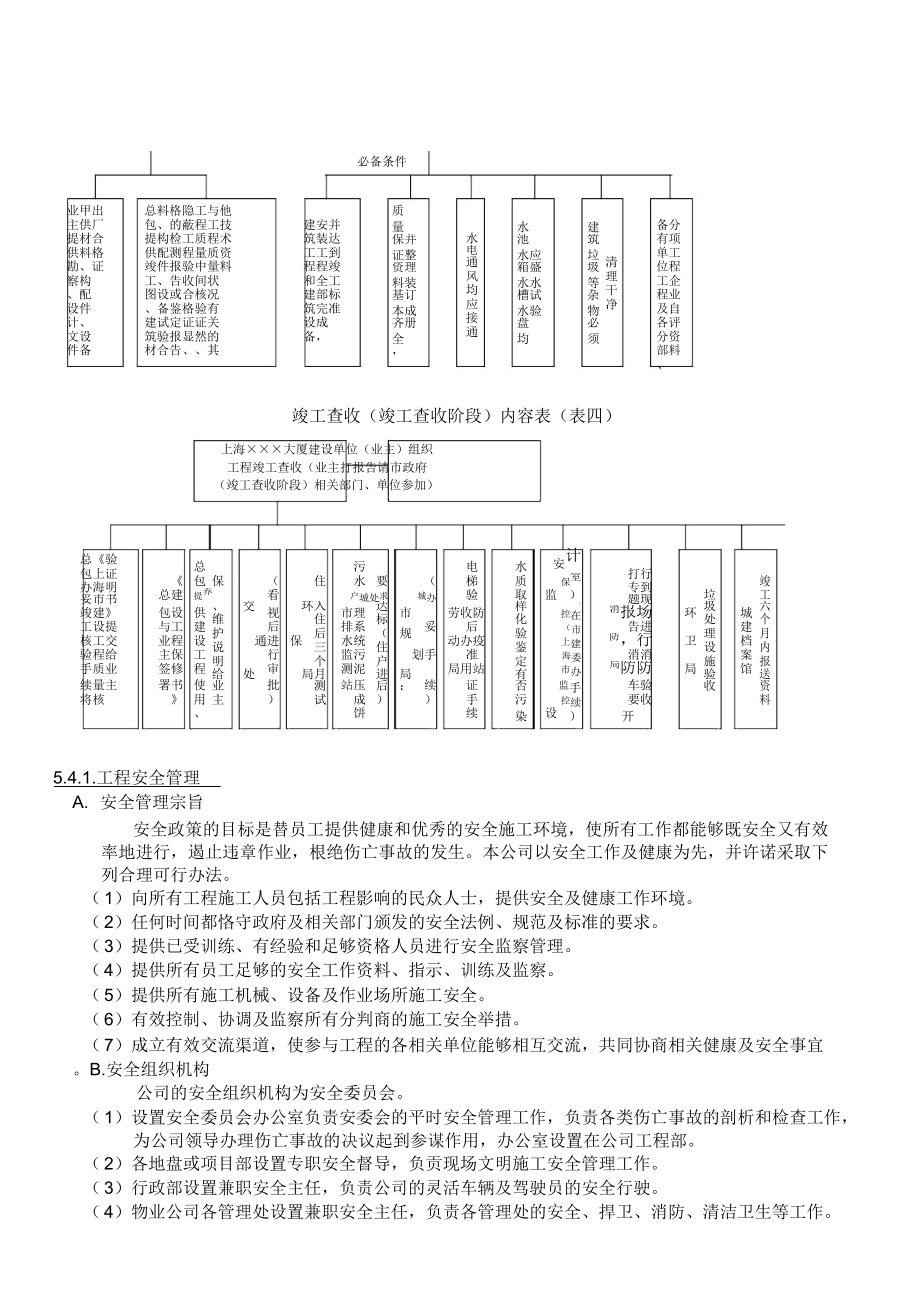 【工程管理】地产公司工程管理制度.doc