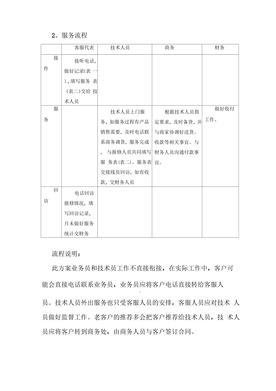 IT公司运营方案模板.doc