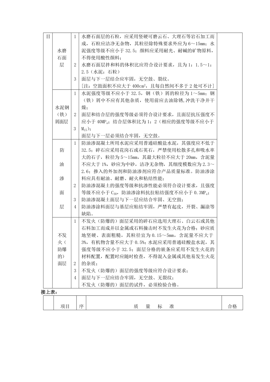 大成监理公司建筑装饰装修工程监理实施细则.doc