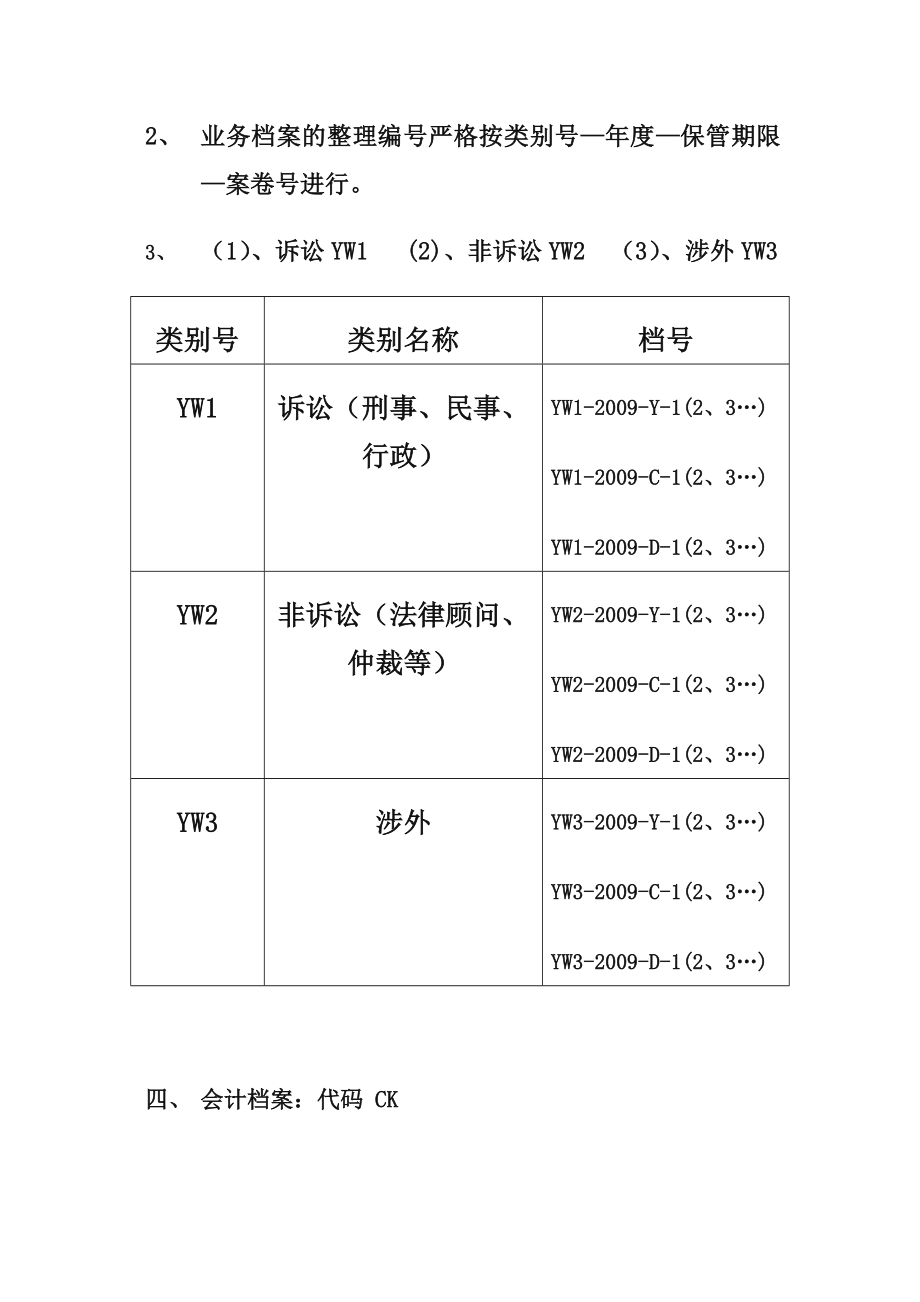 律师事务所档案整理分类方案.doc