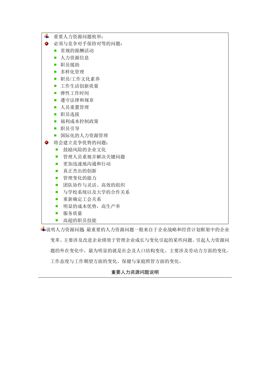 标准人力资源规划――总体规划操作办法.doc