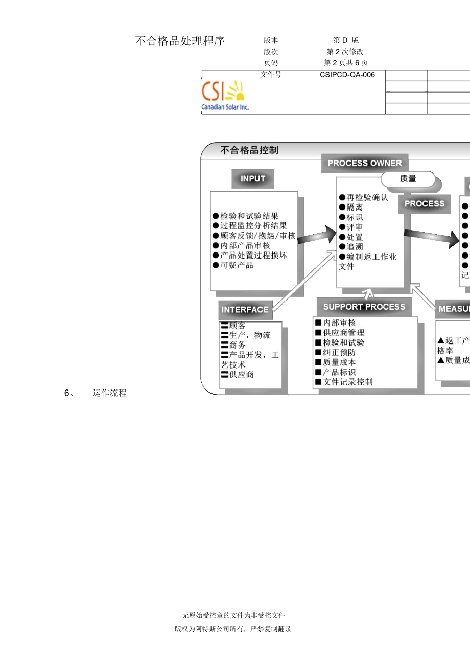 品质管理不合格品处理程序.doc