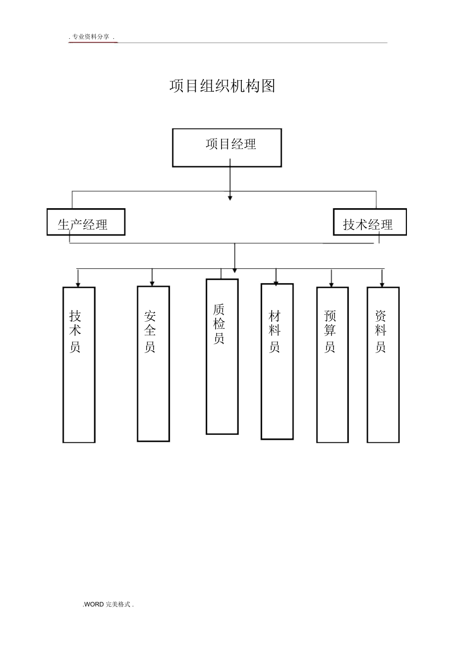 施工方案设计(蔬菜大棚).doc