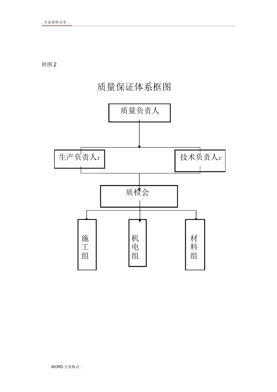 施工方案设计(蔬菜大棚).doc