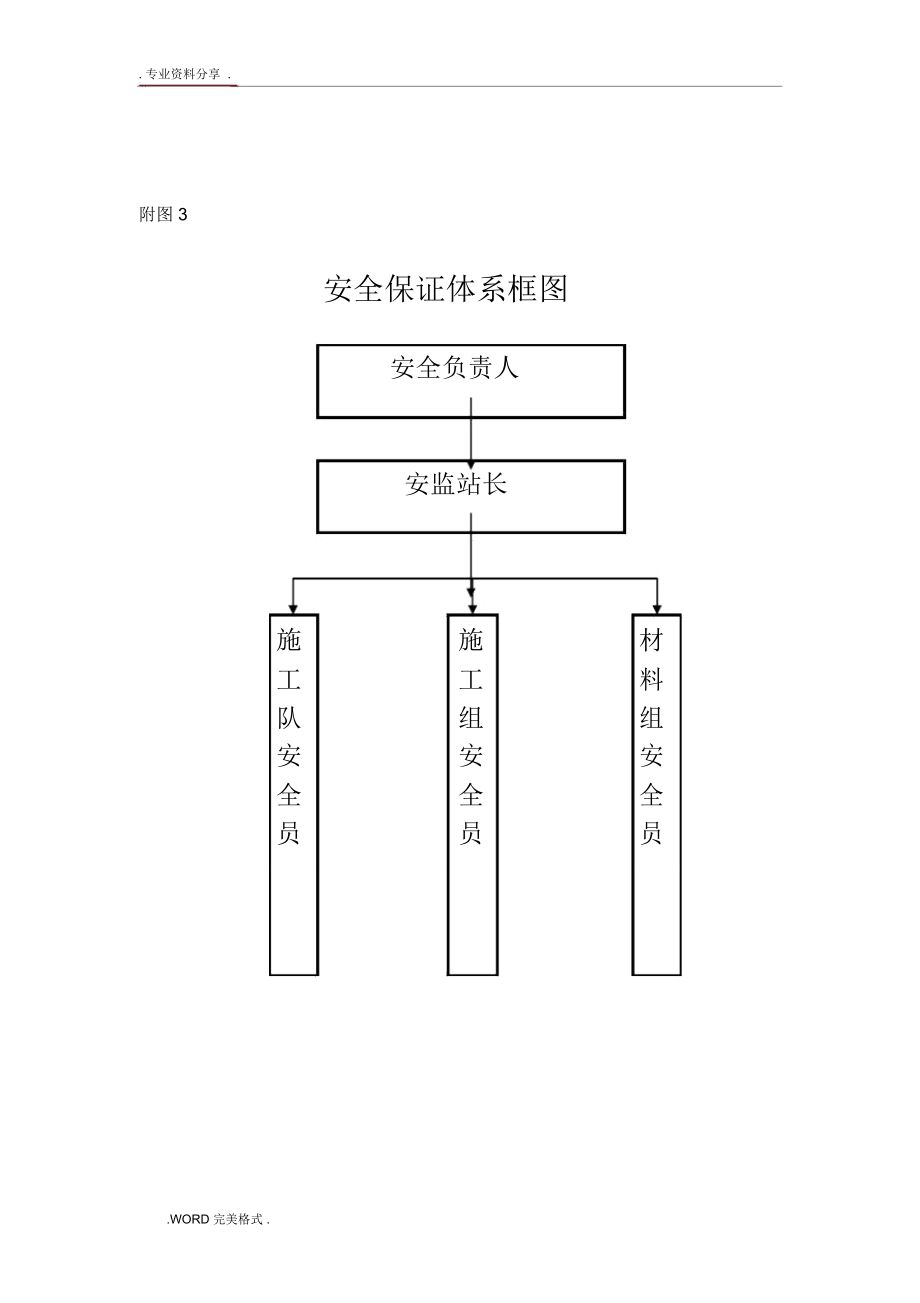 施工方案设计(蔬菜大棚).doc