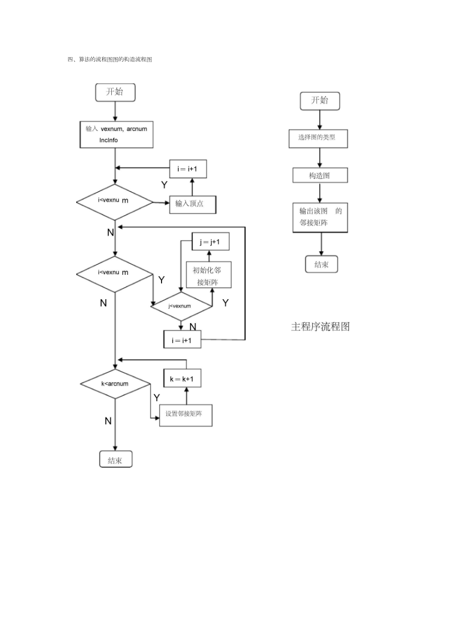 图的建立与输出.doc