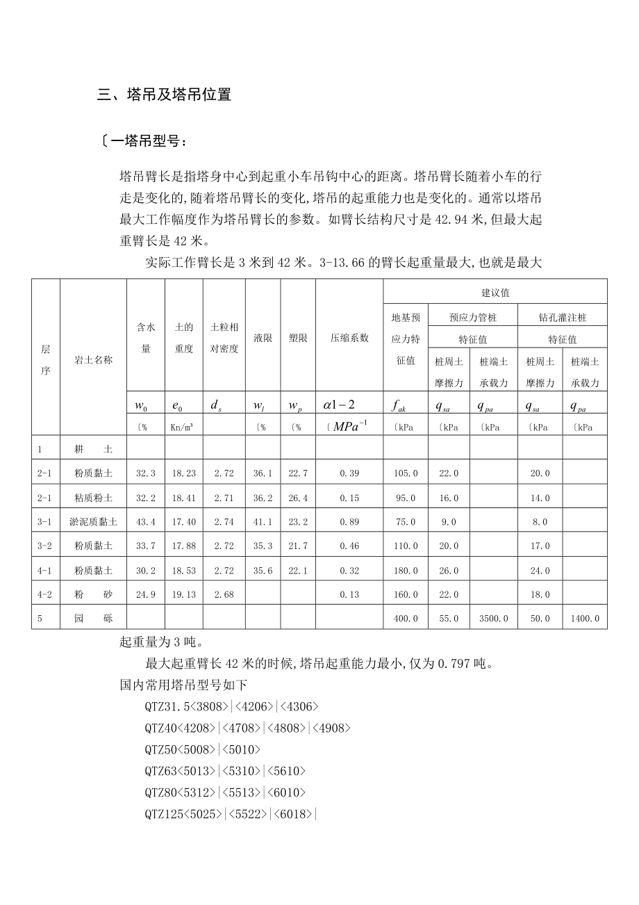 塔吊专项施工组织方案.doc