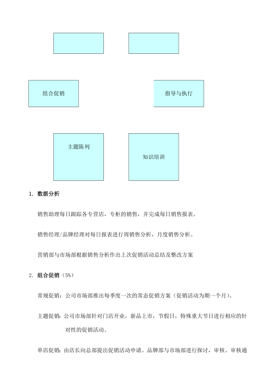 灿烂人生专卖店运营方案.doc