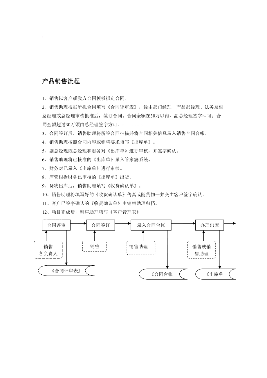 公司必备管理流程.doc