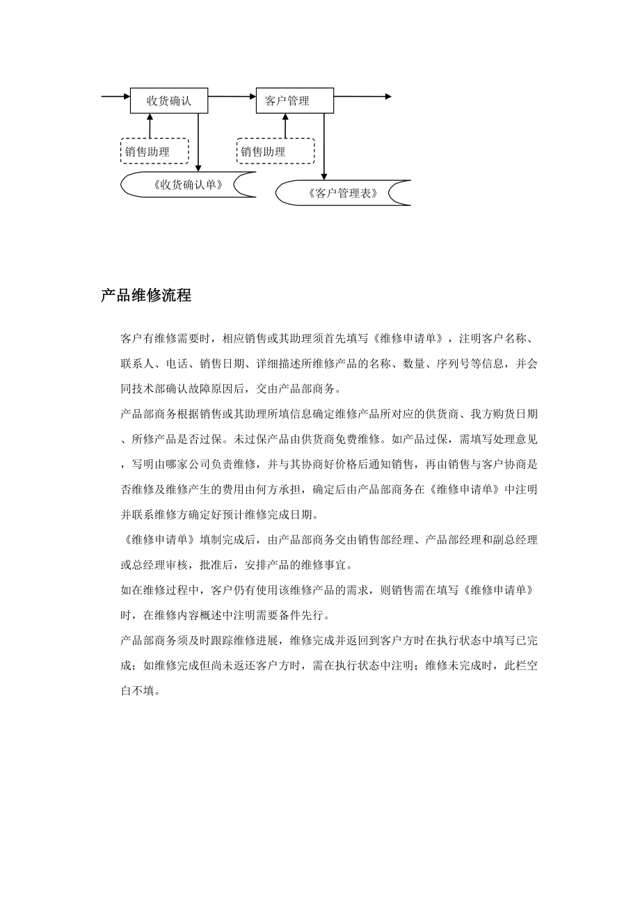 公司必备管理流程.doc