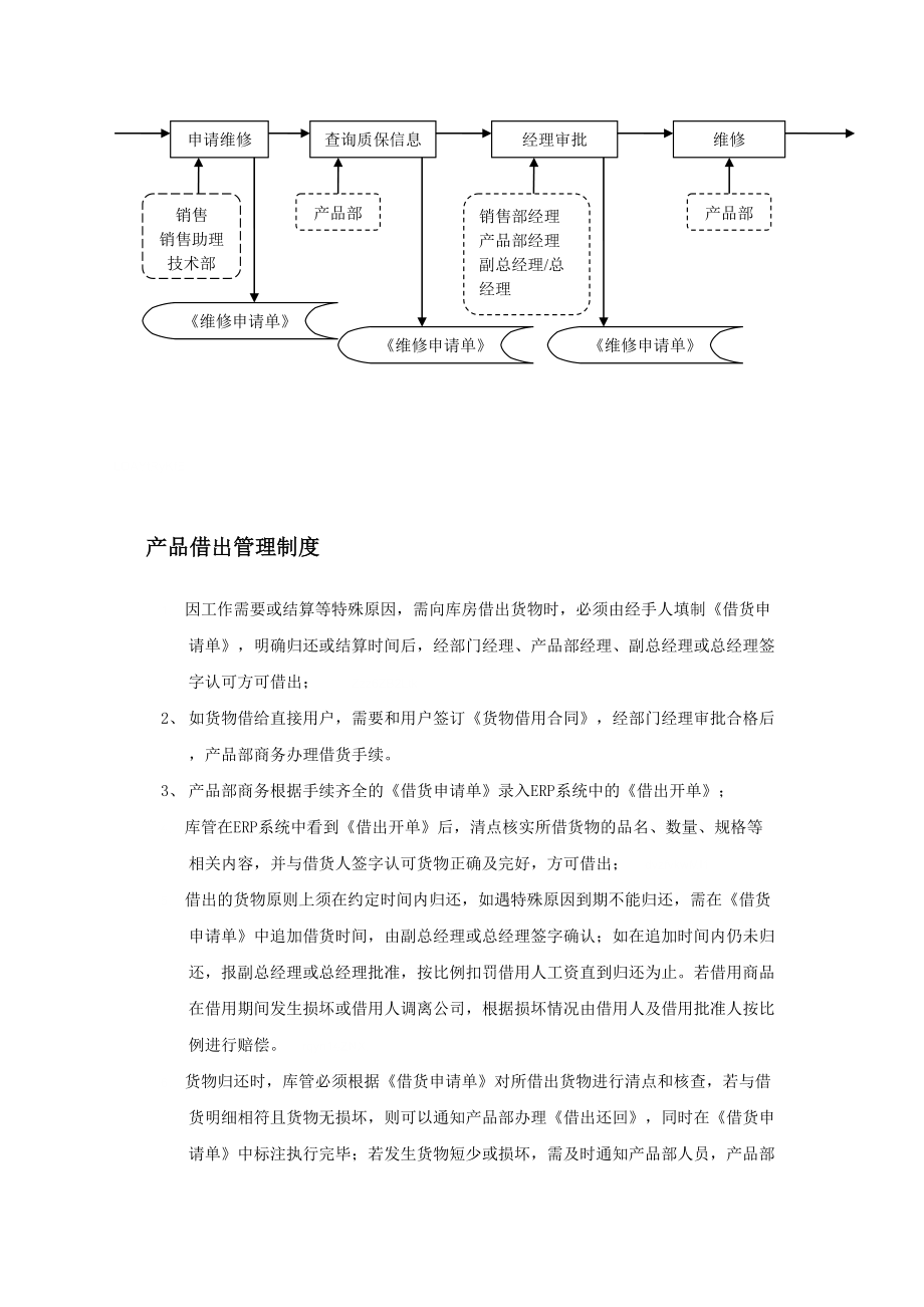 公司必备管理流程.doc