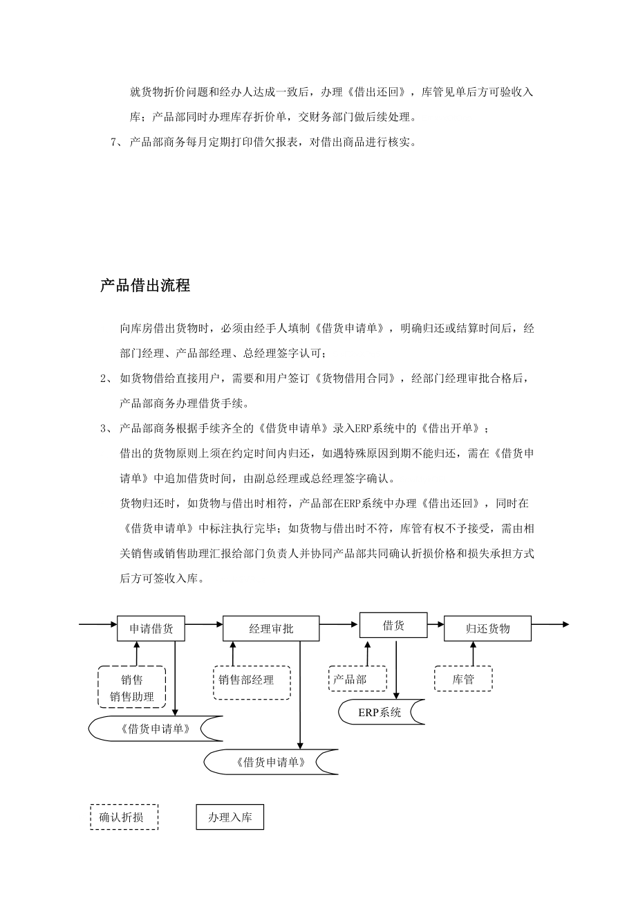 公司必备管理流程.doc