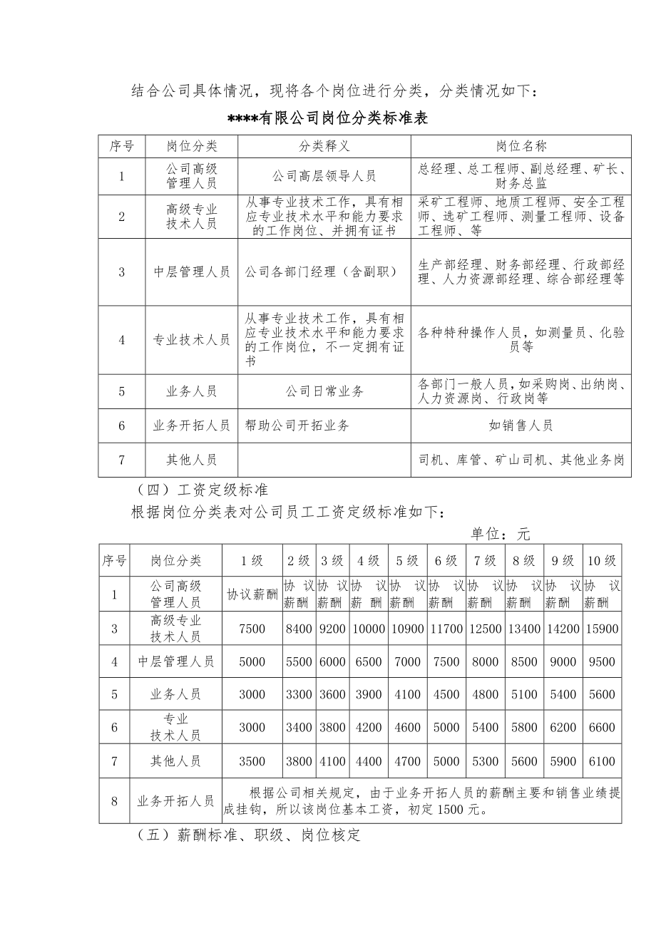 企业薪酬和绩效考核管理制度☆精品word☆.doc