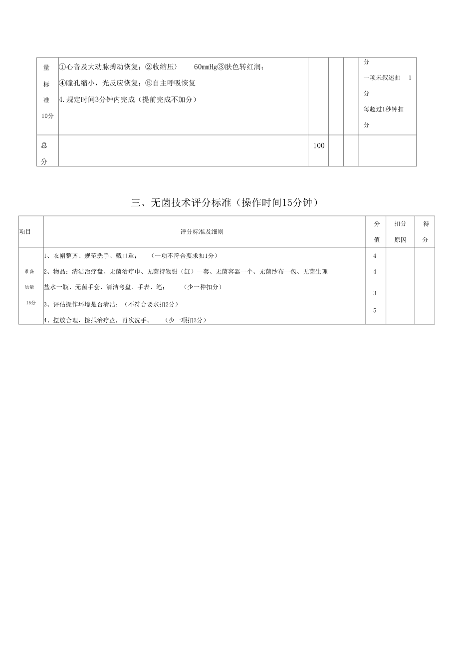 体格检查评分标准(心脏).doc