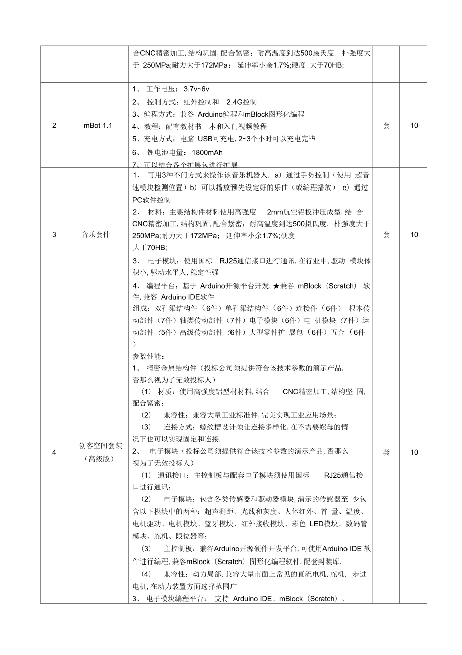 中学创客室建设方案.doc