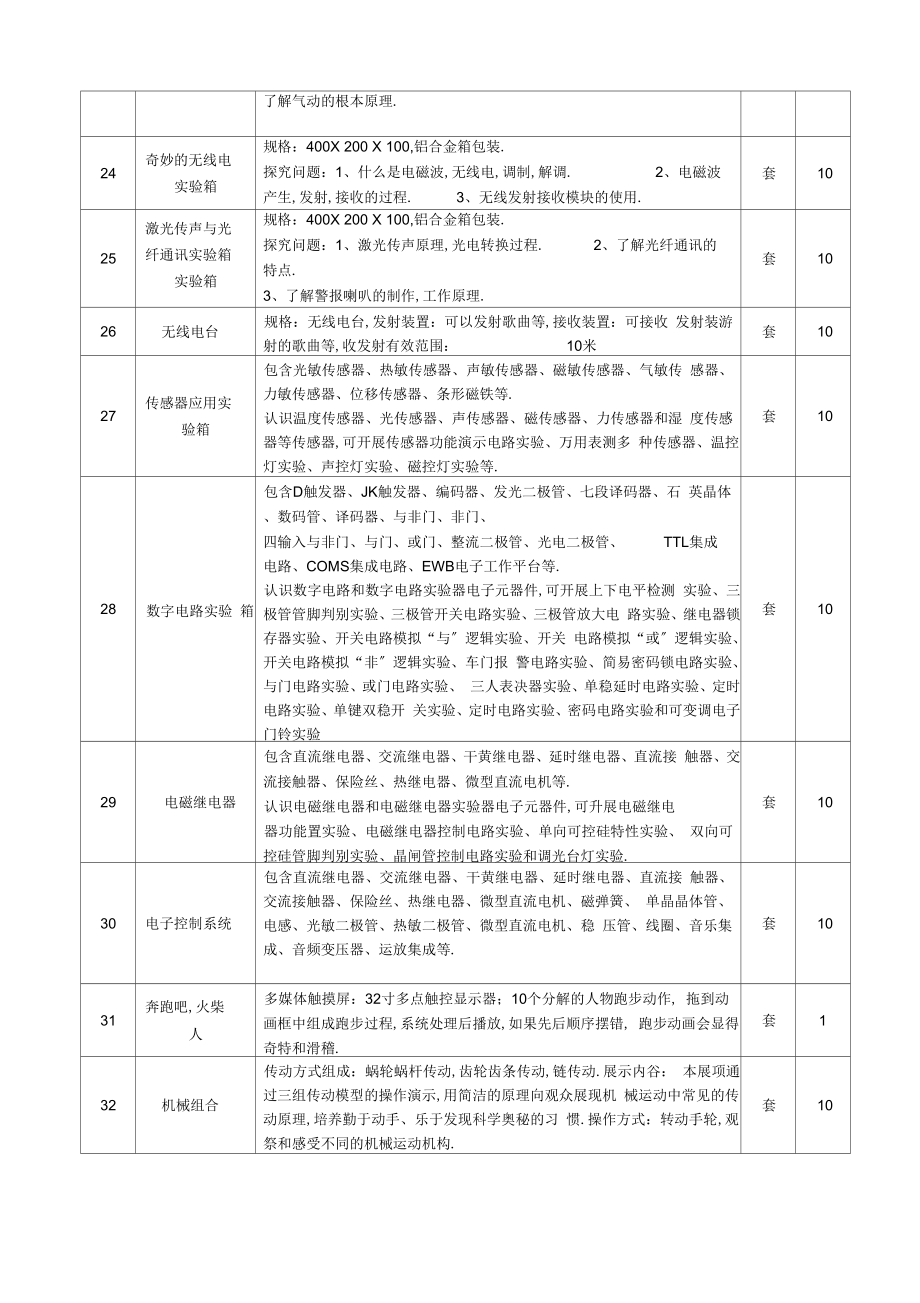 中学创客室建设方案.doc