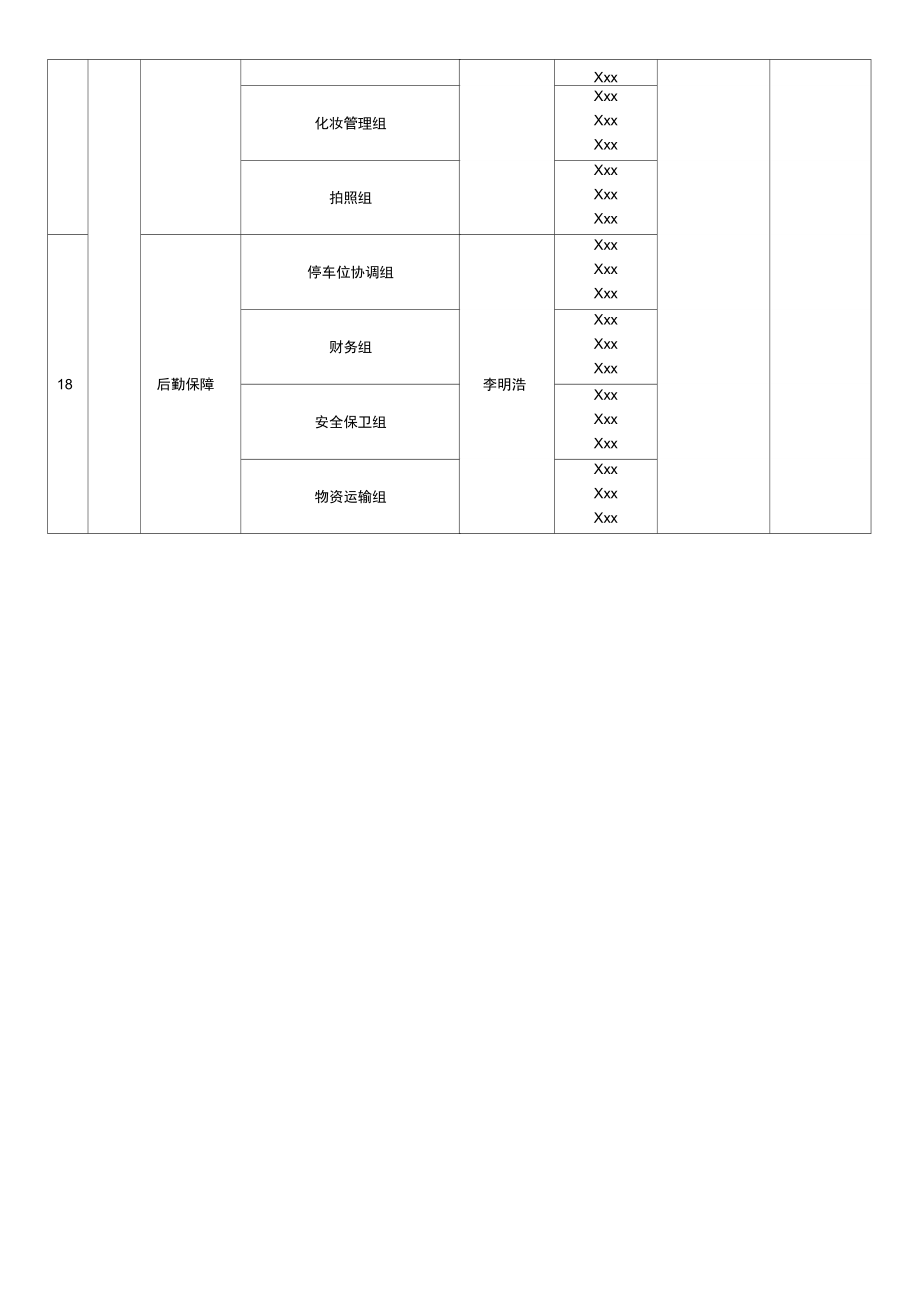 推进表工作分工推进表.doc