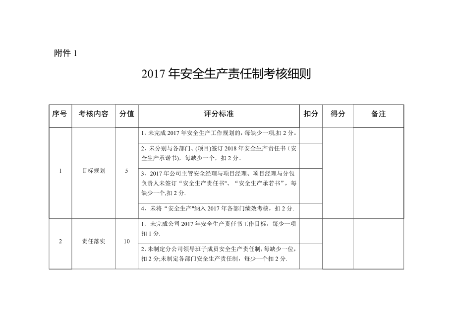 安全生产责任制考核细则18827.doc