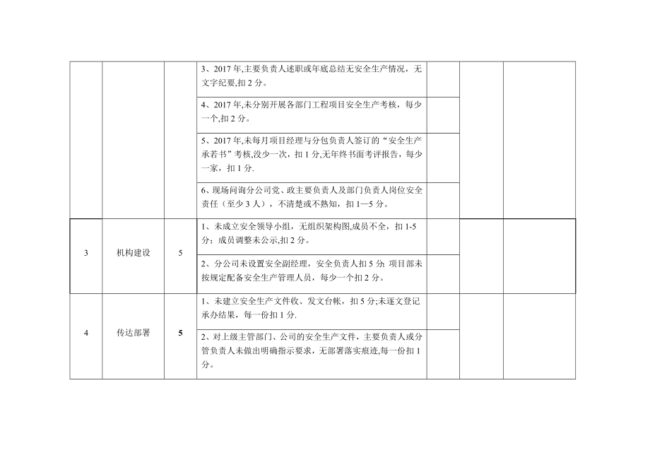 安全生产责任制考核细则18827.doc