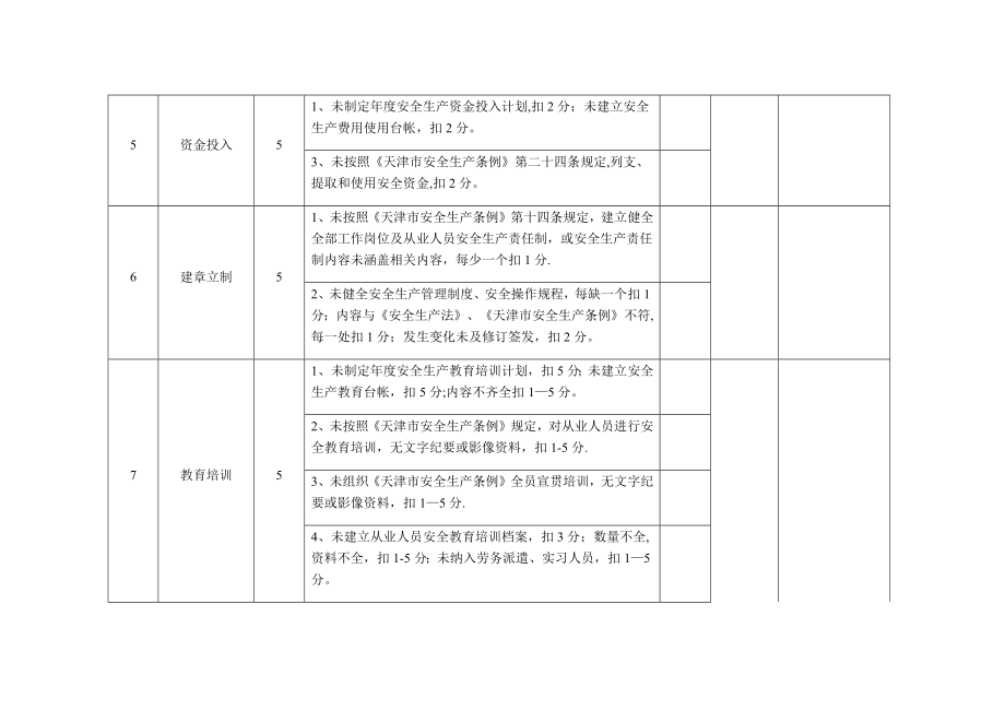 安全生产责任制考核细则18827.doc