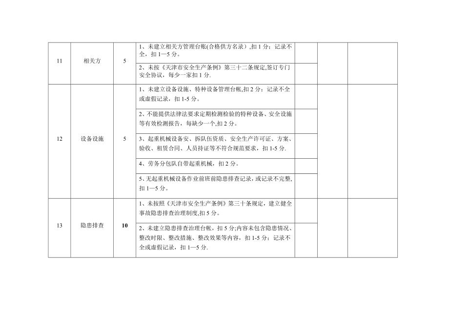 安全生产责任制考核细则18827.doc