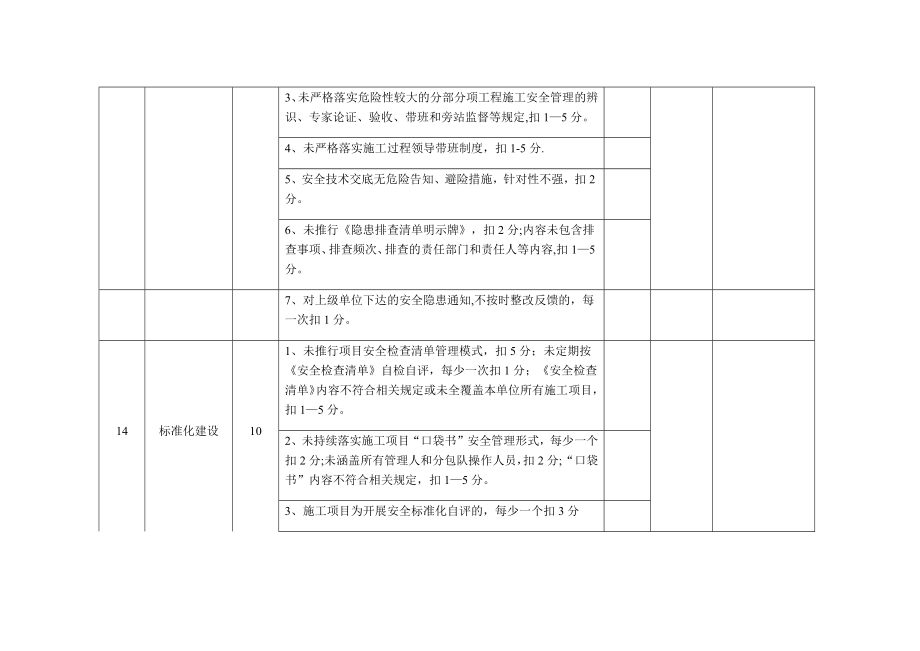 安全生产责任制考核细则18827.doc