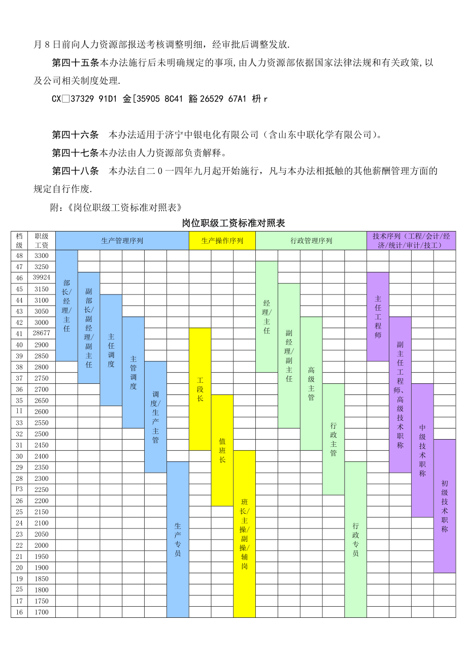 《薪酬管理办法》.doc