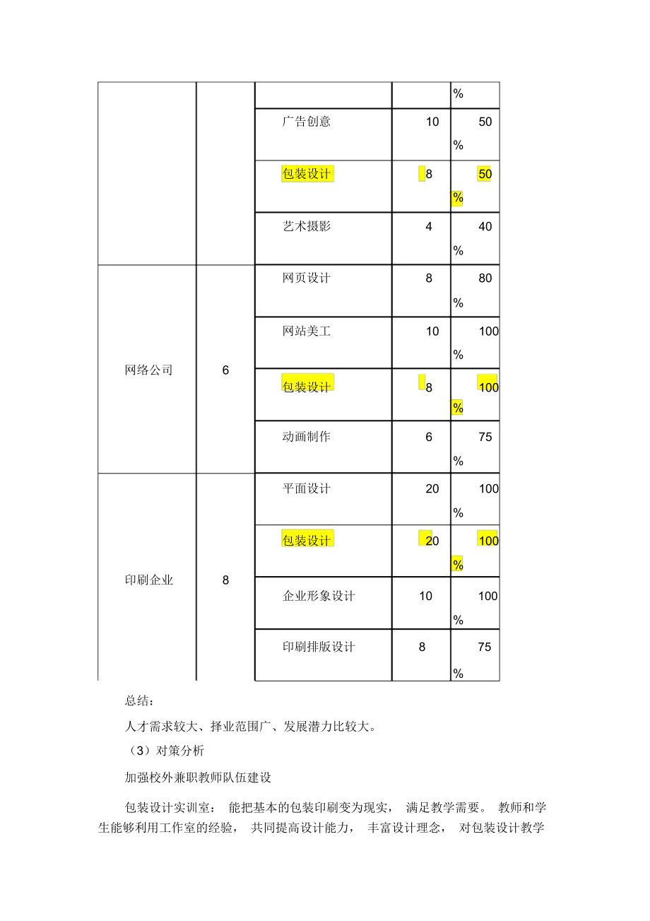 包装设计实训说课稿.doc