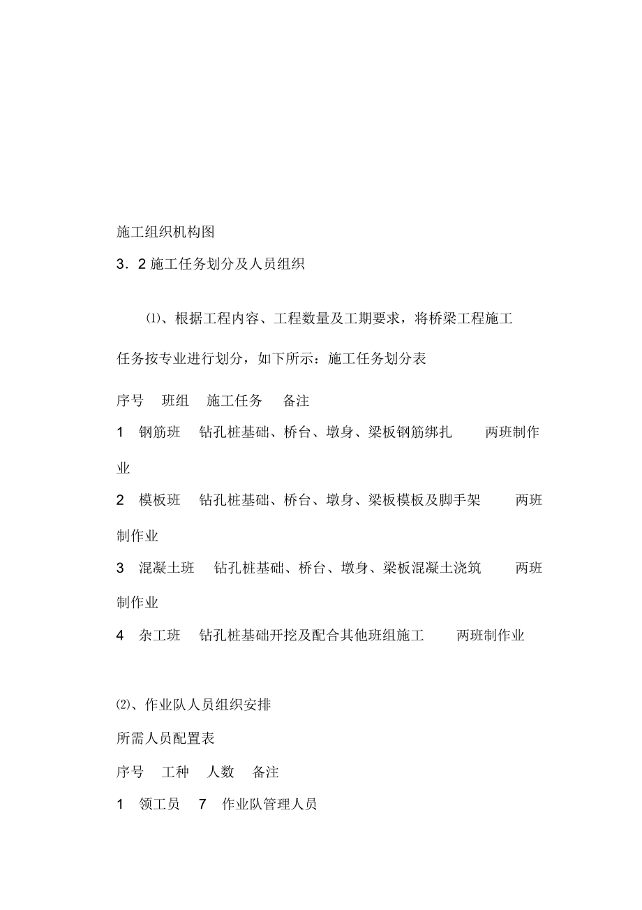 先张法预应力空心板桥施工方案.doc